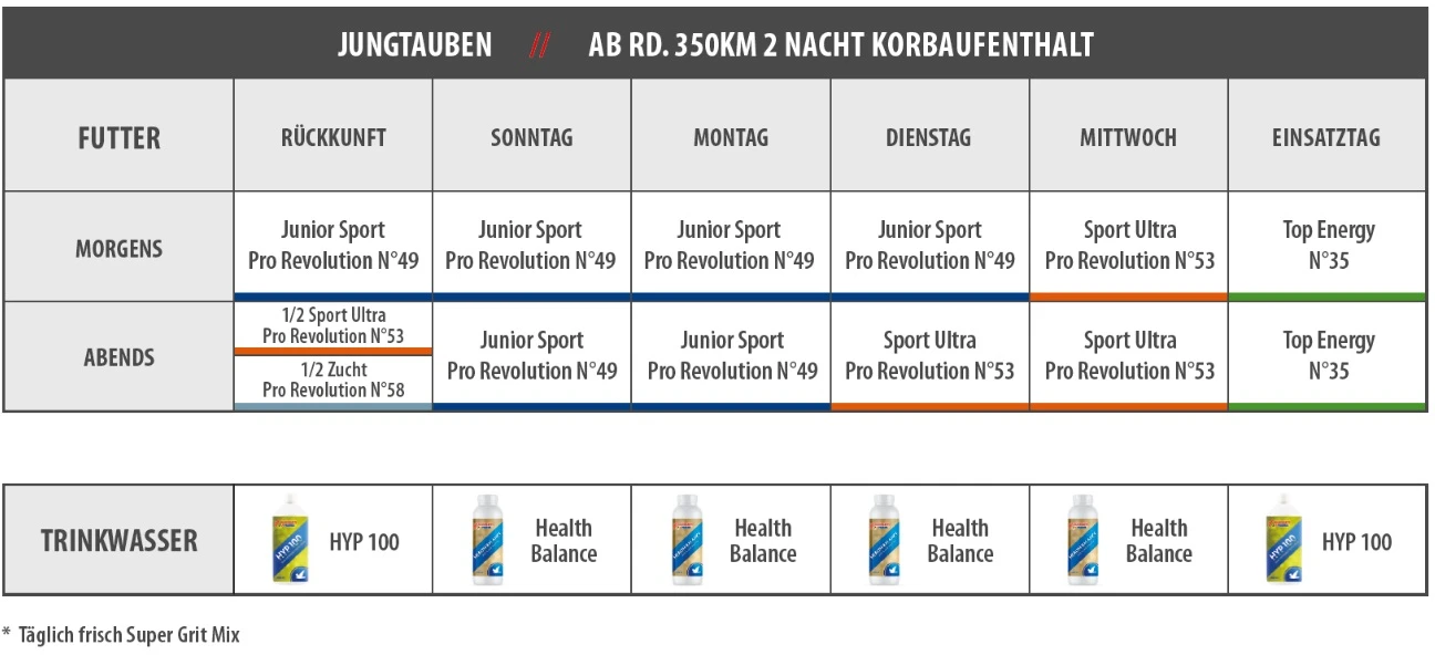 Vanrobaeys Nr.53 Sport Ultra Pro - Revolution 20kg 10 Vanrobaeys Nr.53 Sport Ultra Pro - Revolution 20kg – Bild 8